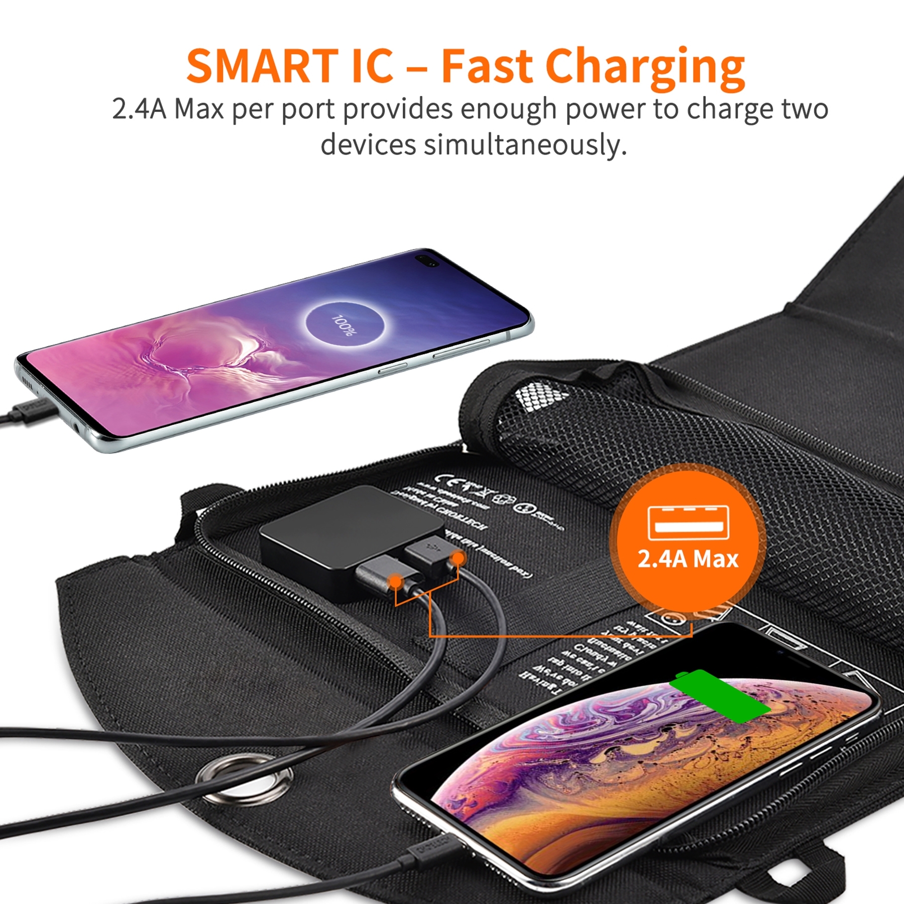 CHOETECH SC001 19W Portable Solar Panel Charger SunPower Panels Dual USB Charger