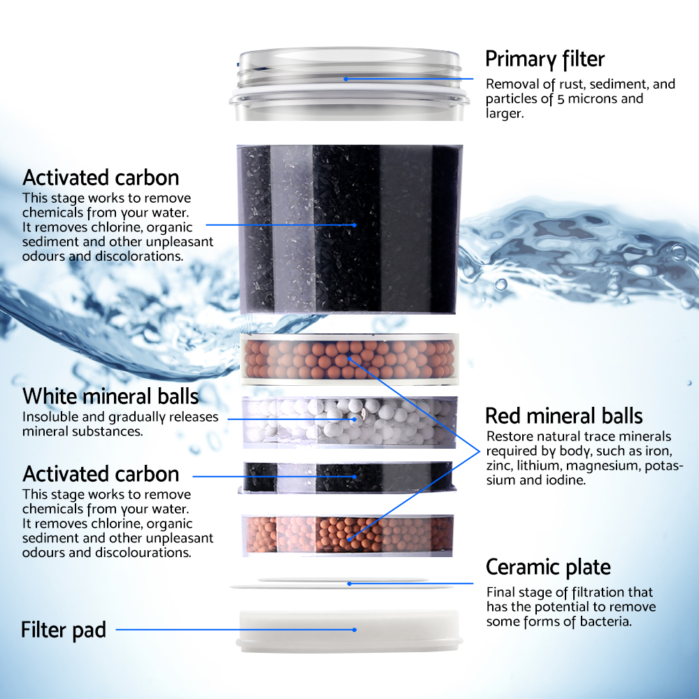 Devanti Water Cooler Dispenser 22L Filter Bottle