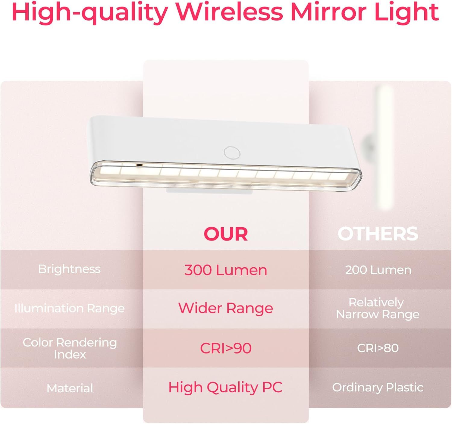 Wireless Vanity Lights for Mirror 2pc-4000mAh Rechargeable Stick On Makeup Light