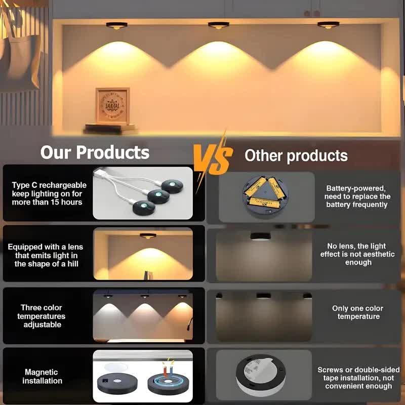 6 Lights LED Rechargeable Slim Cabinet Light, 2cm, Remote Control, Magnetic