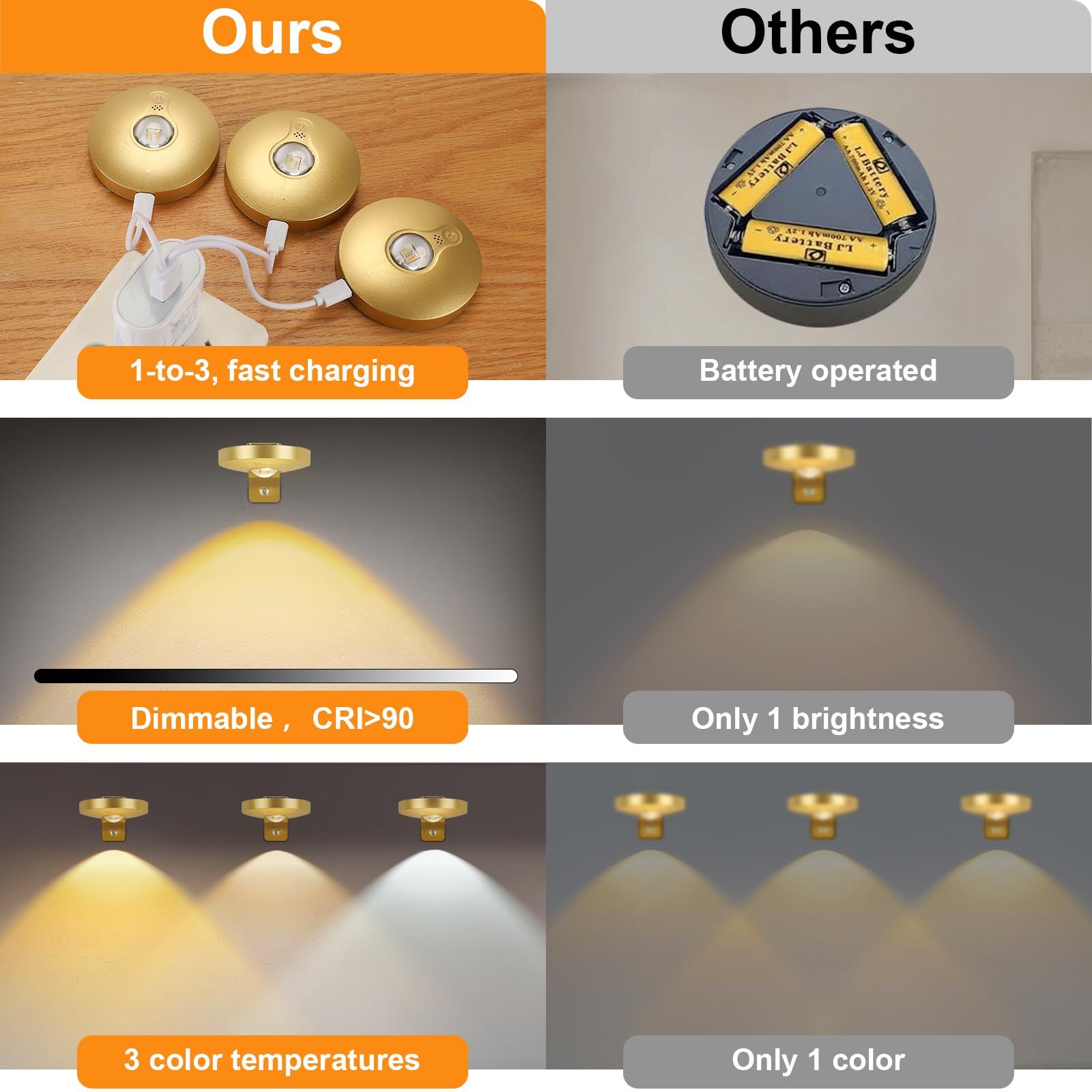 Rechargeable Picture Lights, 6 Pack Gold Wireless Art Lights w/ Remote & Touch
