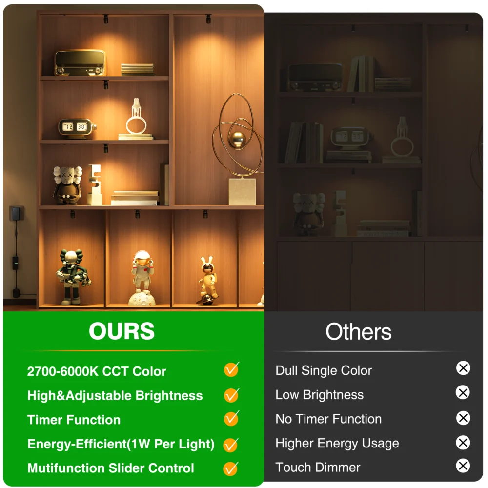 Dimmable LED Mini Spotlight, 12V CCT 2700K-6000K, Adjustable for Display