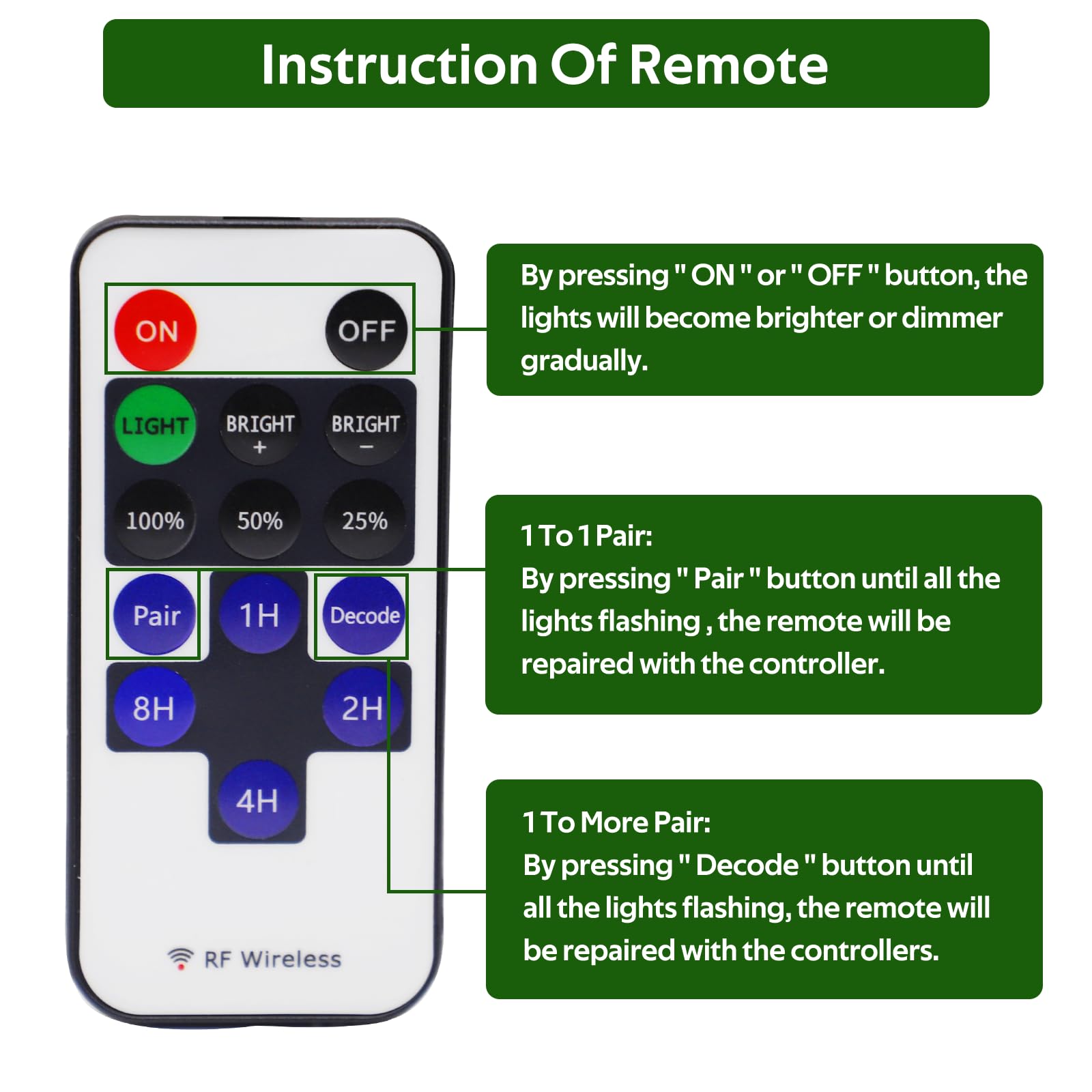 Updated Mini Remote Control for Single Color LED Strip Lights, RF Dimmer for 12V