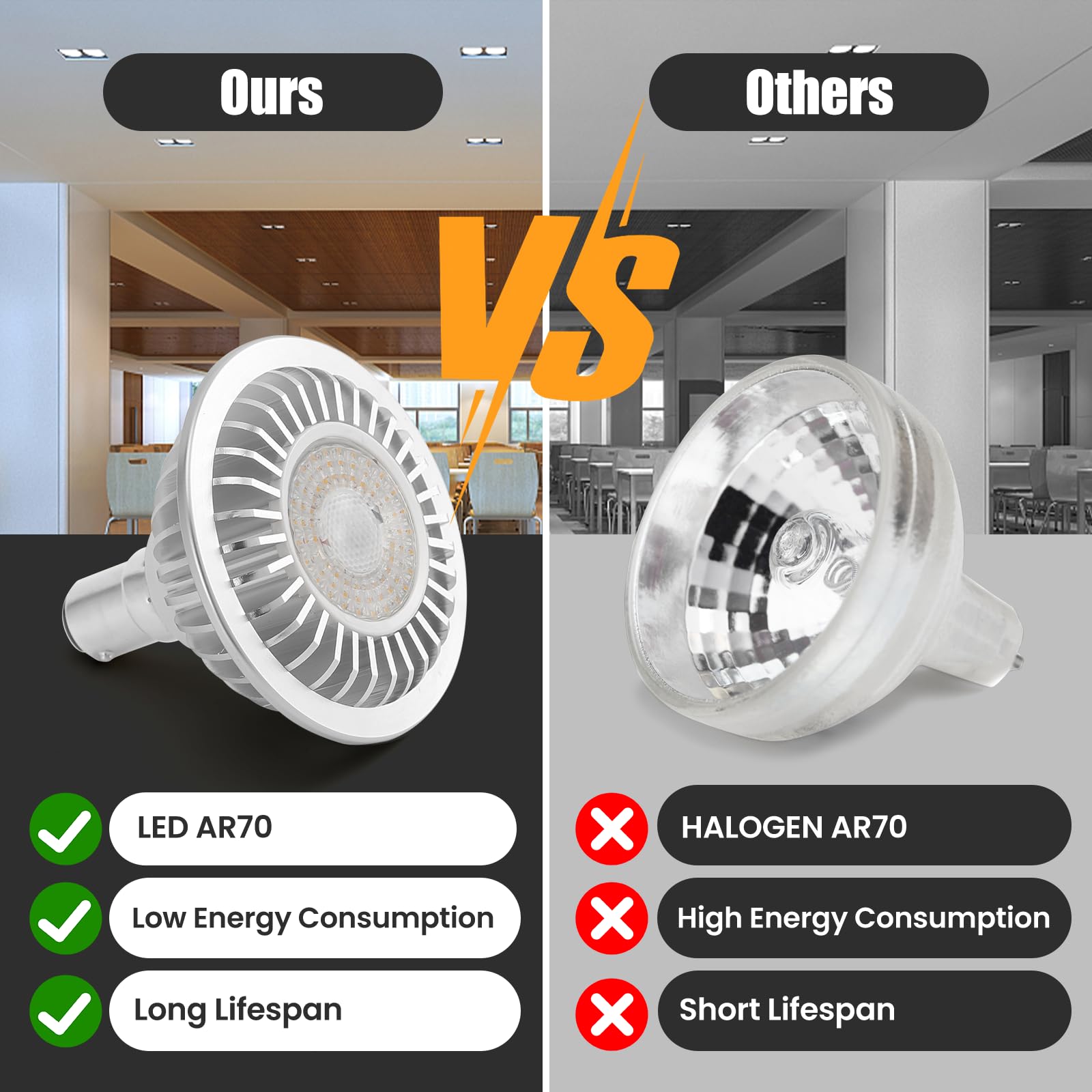 AR70 LED Light Bulb BA15D B15 Base, AC/DC12V Input, 7W 500lm for Home Household