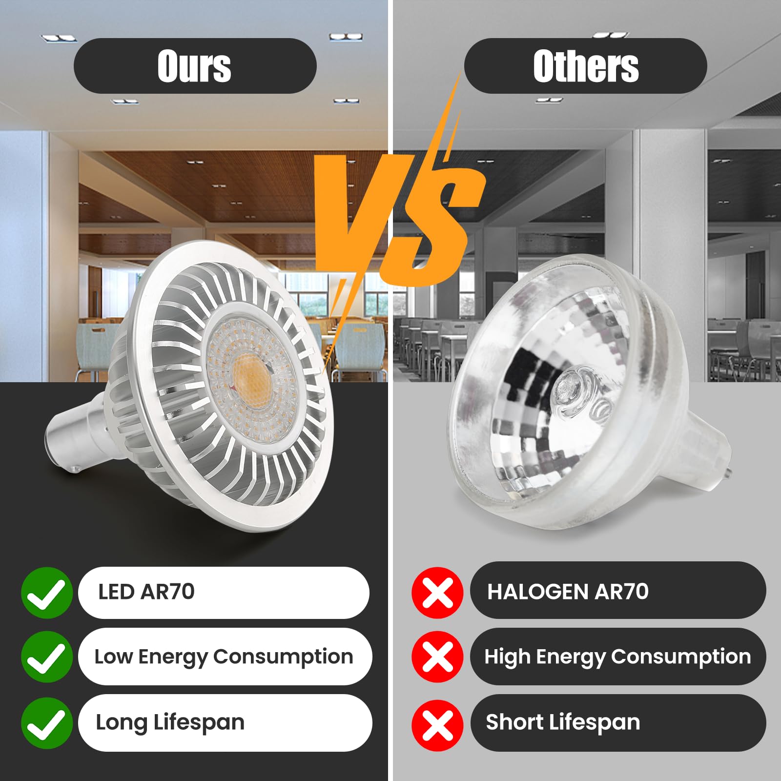 AR70 LED Light Bulb BA15D B15 Base, AC/DC12V Input, 7W 500lm for Home Household