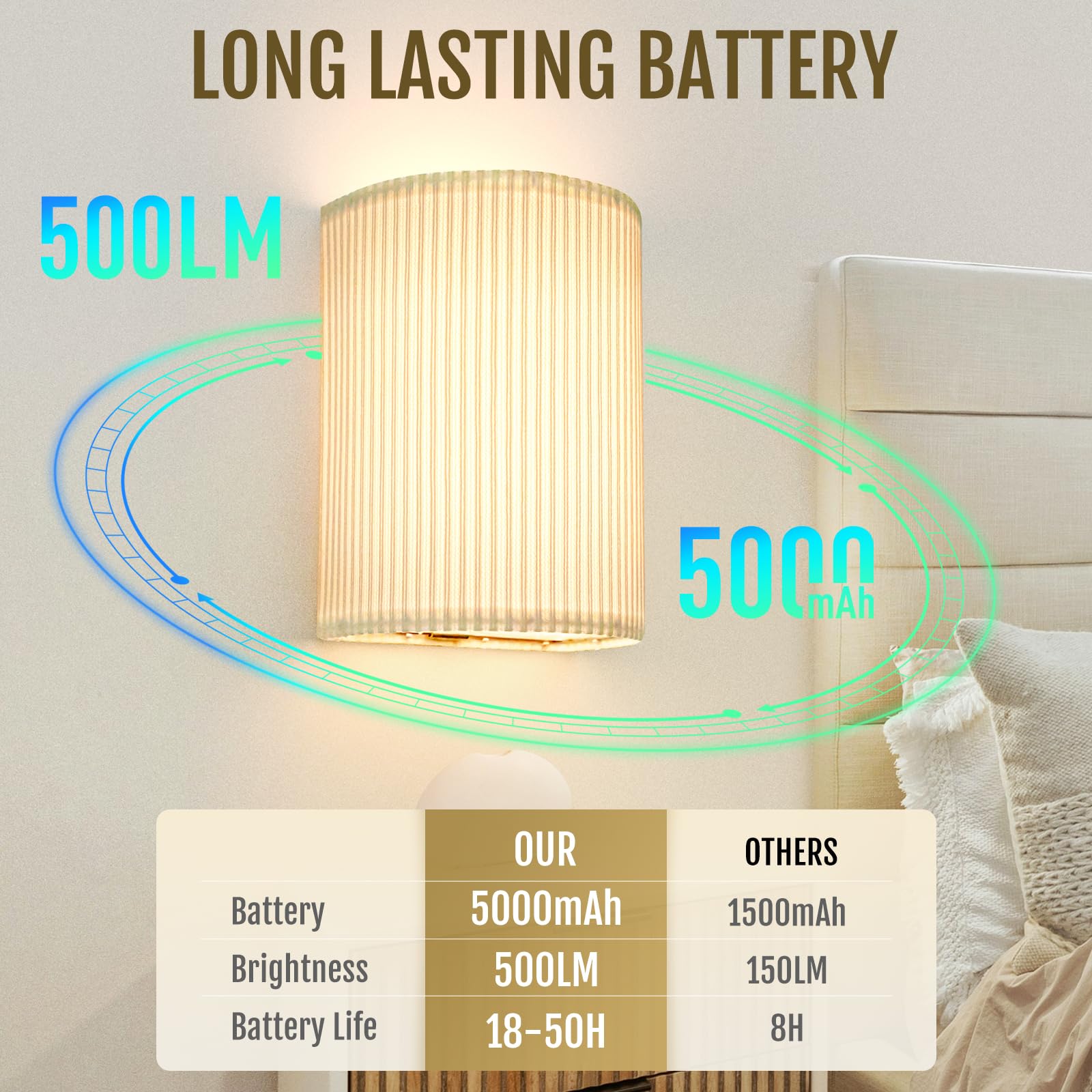 Battery Operated Wall Sconces 2pc, 5000mAh Rechargeable RGB Wall Lamp w/ Remote
