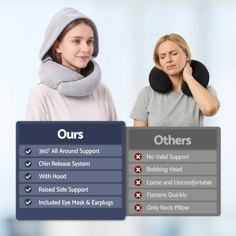 Wanderlite Hooded Travel Neck Pillow for Airplane Memory Foam w/ Eye Mask