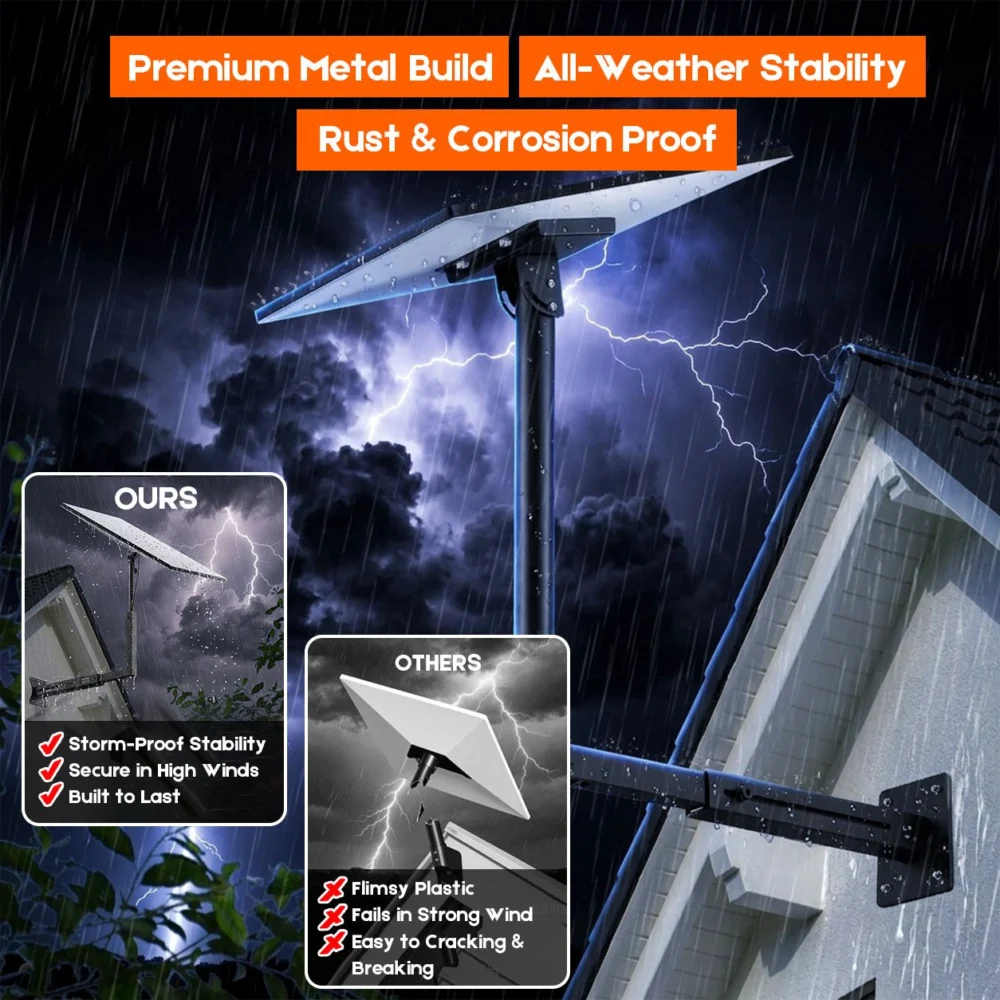 Starlink Mount for Gen 3 / Standard 4 / 4X, Adjustable Telescoping Wall & Roof